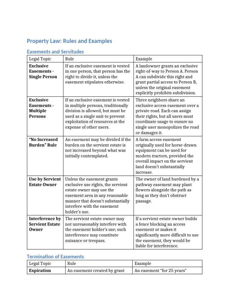 Property Law: Easements & Covenants Guide | PDF | Easement | Covenant (Law)