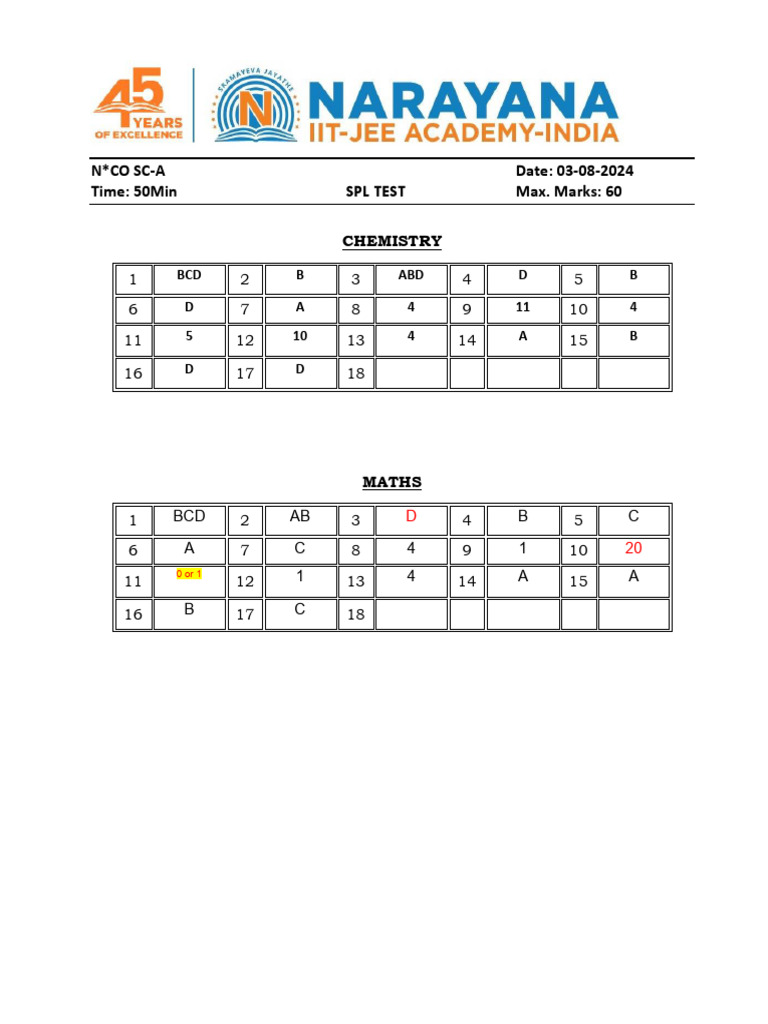SPL Test Results: Chemistry & Maths | PDF