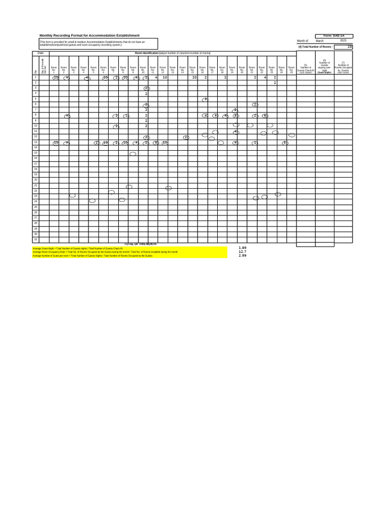 March 2025 Occupancy Report for Mandelin Ville | PDF | Hospitality ...
