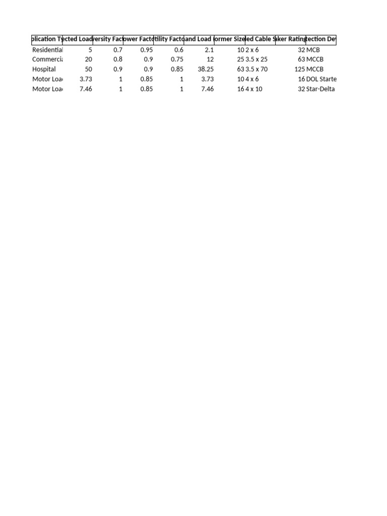 Electrical Load Calculation Details Pdf
