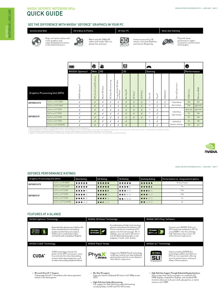 NVIDIA GeForce Notebook GPUs Overview | PDF | Graphics Processing Unit ...