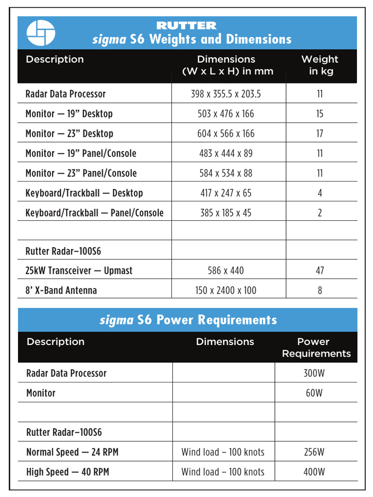 sigma-s6-weights-and-power-specs-pdf-telecommunications-engineering