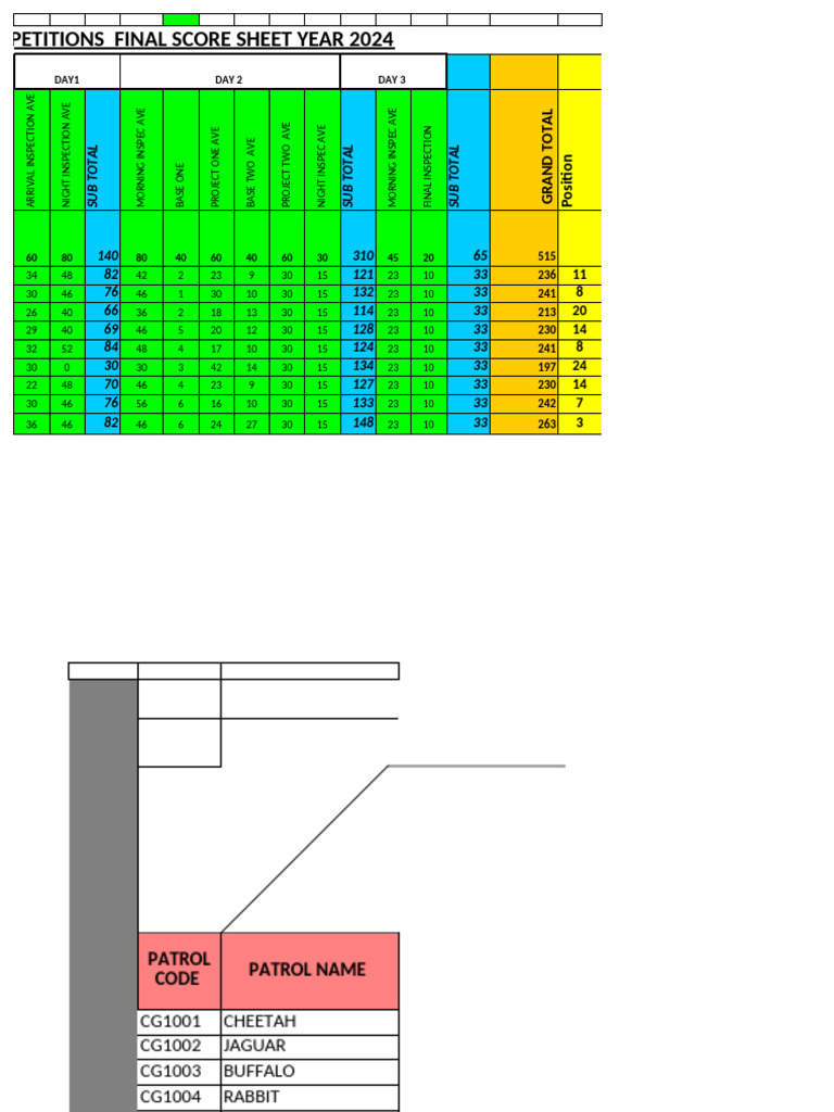 MPETITIONS 2024 Score Summary | PDF | Panthera | Zoology