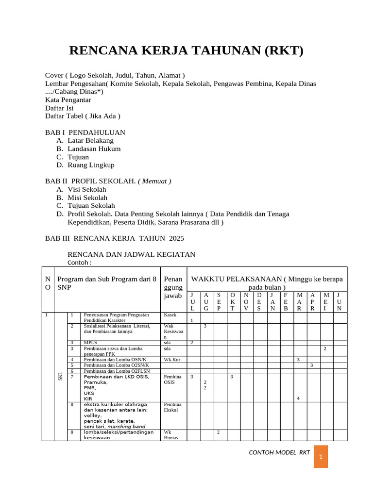 Contoh Rencana Kerja Tahunan Sekolah | PDF