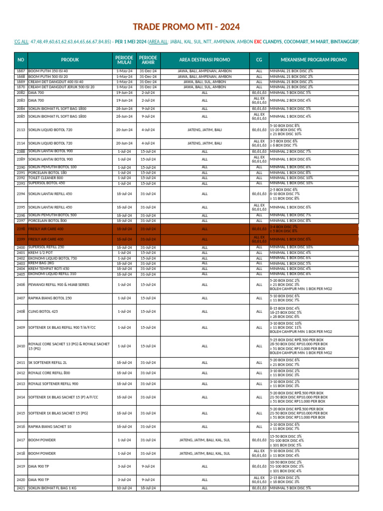 2024 Trade Promotion Details | PDF