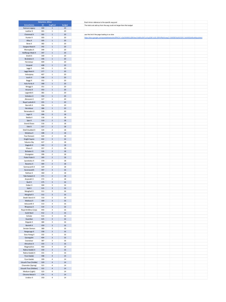 Armor Augmentation Budget Guide | PDF