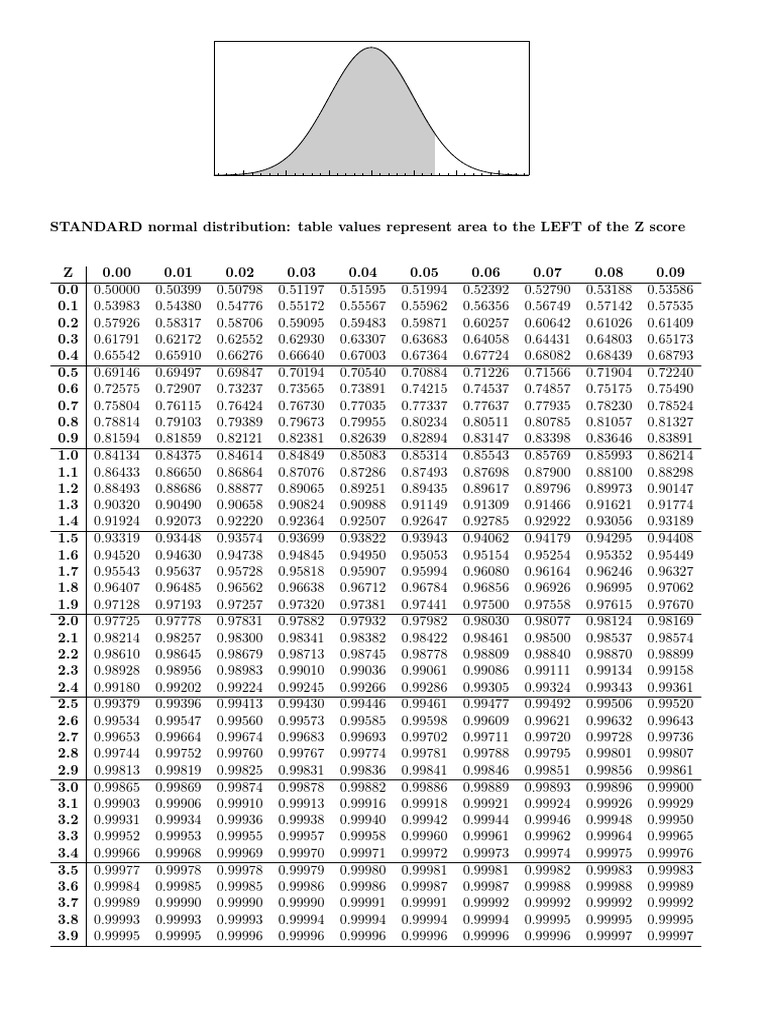 Tabelle Gauss Chi2 | PDF | Normal Distribution