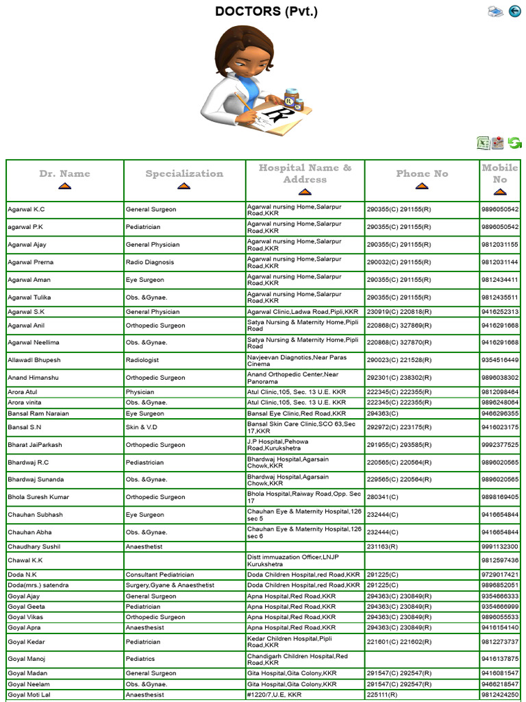 Doctors Specialization Directory KKR | PDF | Health Sciences | Social ...