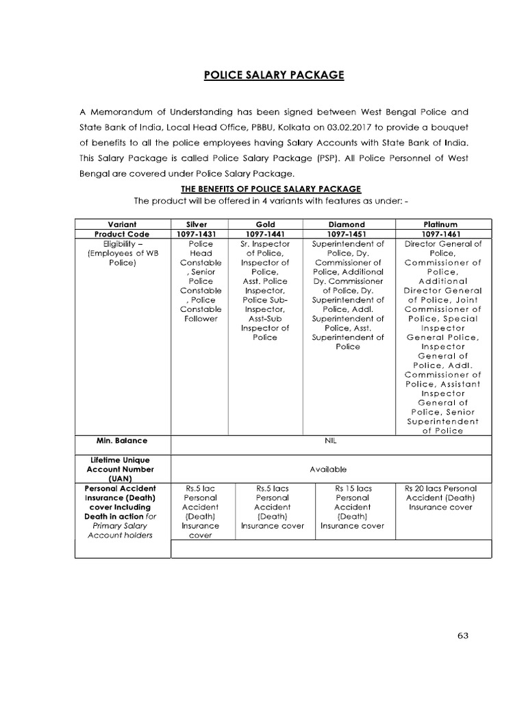 PSP Order | PDF