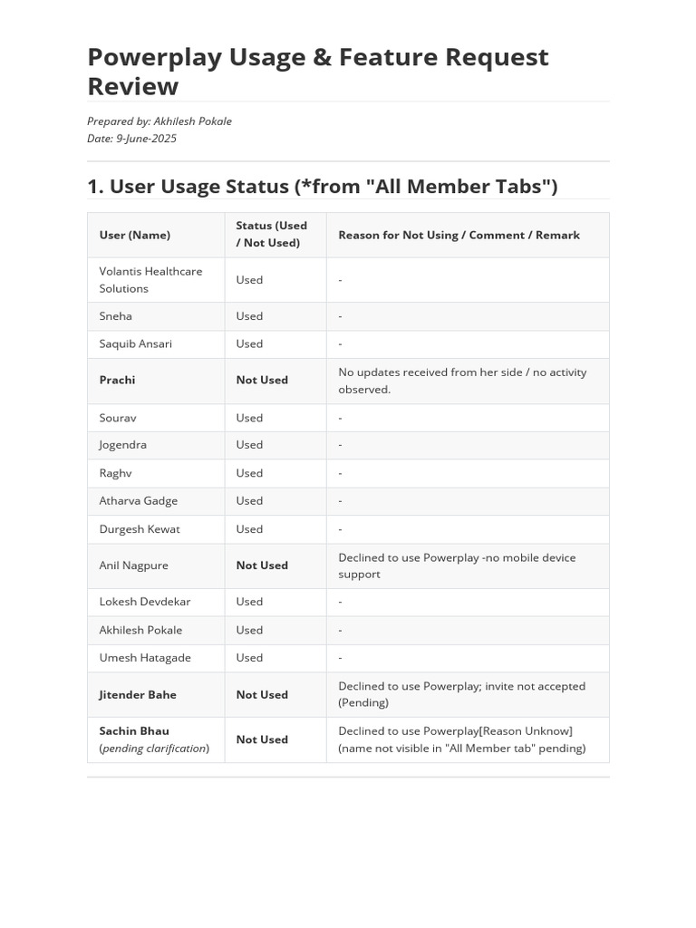 Powerplay Usage & Feature Request Review | PDF | Computing | Software