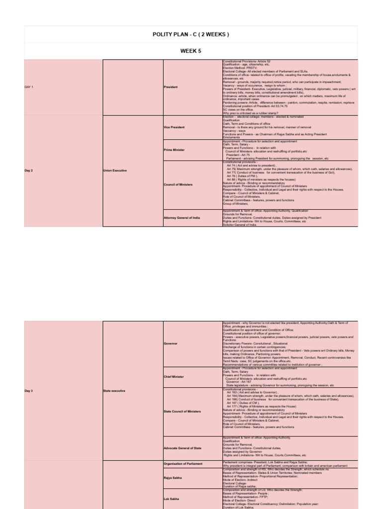 Polity Plan C - 2 Weeks | PDF | Alternative Dispute Resolution ...