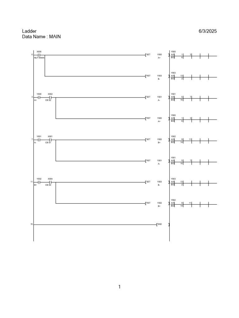 Ladder Data Set Overview | PDF