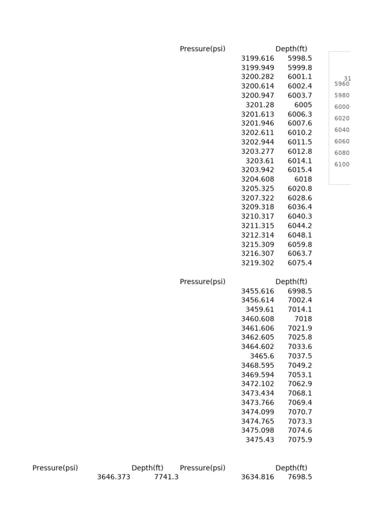 Pressure Gradient | PDF