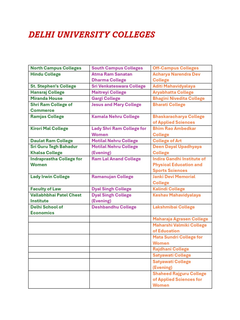 Delhi University Colleges Overview | PDF