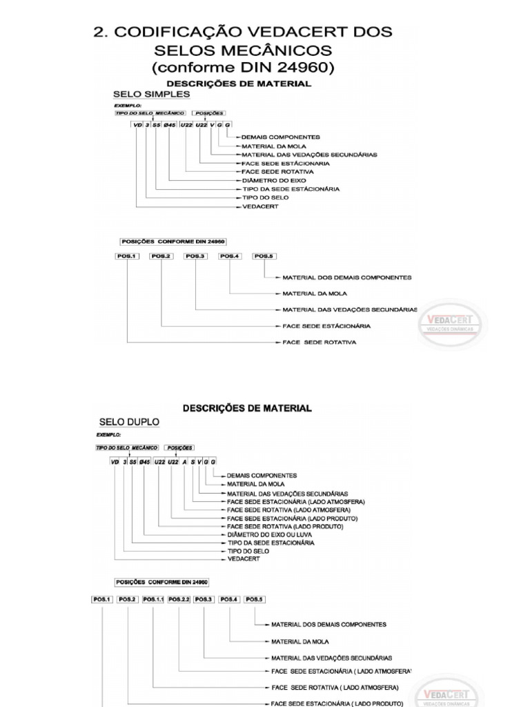 Codificação de Materiais Vedacert | PDF