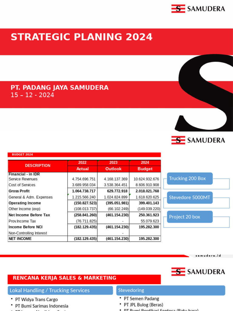 Strategic Plan and Budget 2024 Overview | PDF | National Accounts ...