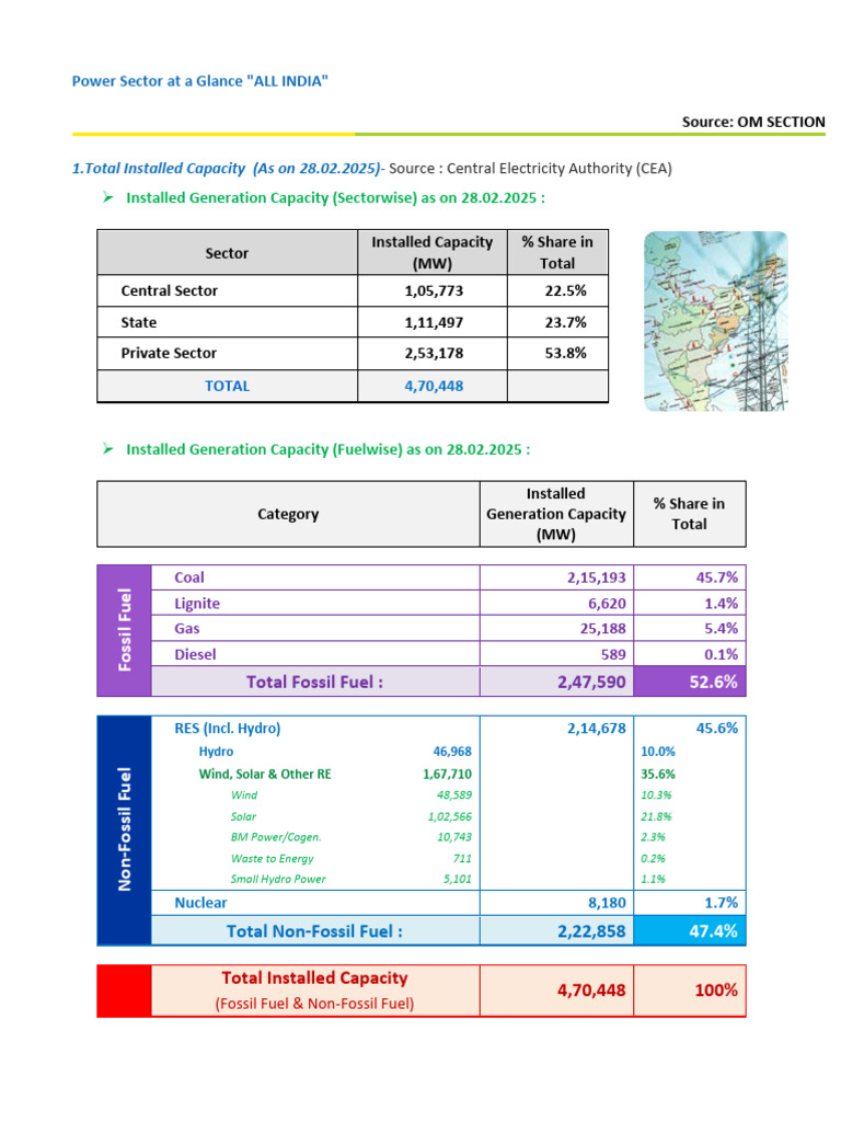 India Power Sector Overview 2025 | PDF | Electricity Generation | Fuels