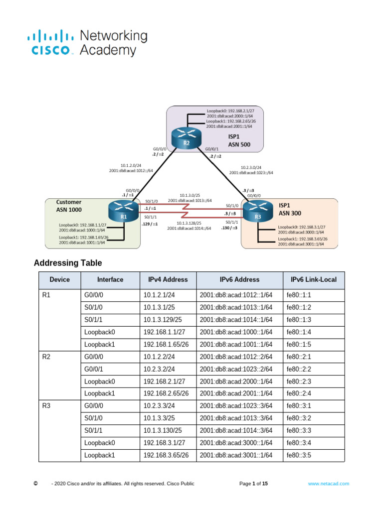 MP-BGP Configuration Lab Guide | PDF | I Pv6 | Ip Address