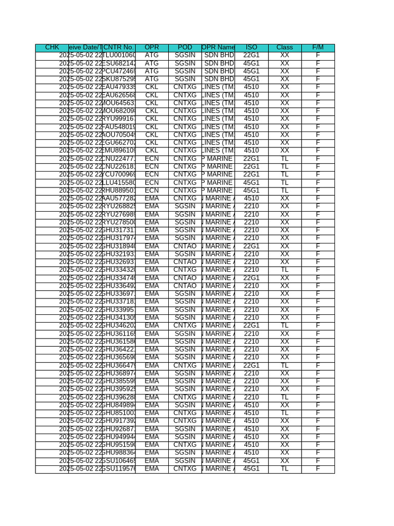Terminal Load List | PDF
