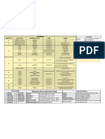 Tabla para Analisis de Versos