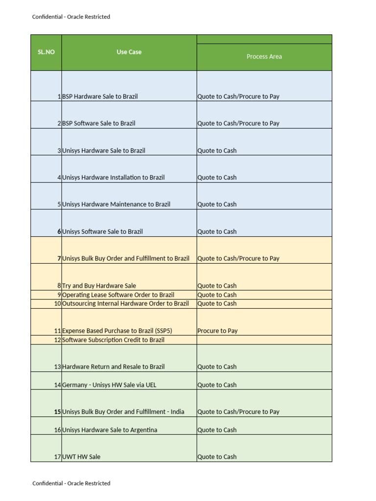Use Cases - Test - Data - UAT - Updated | PDF | Gross Margin | Computing
