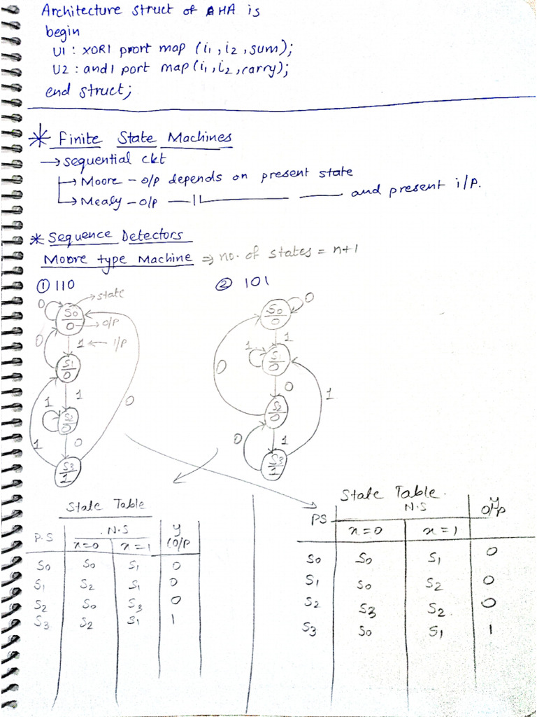 DHD After Mids | PDF