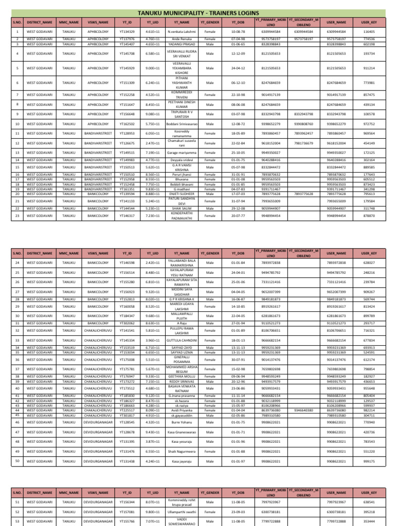 Tanuku Municipality User Data List | PDF | Hindu Deities | Vaishnavism