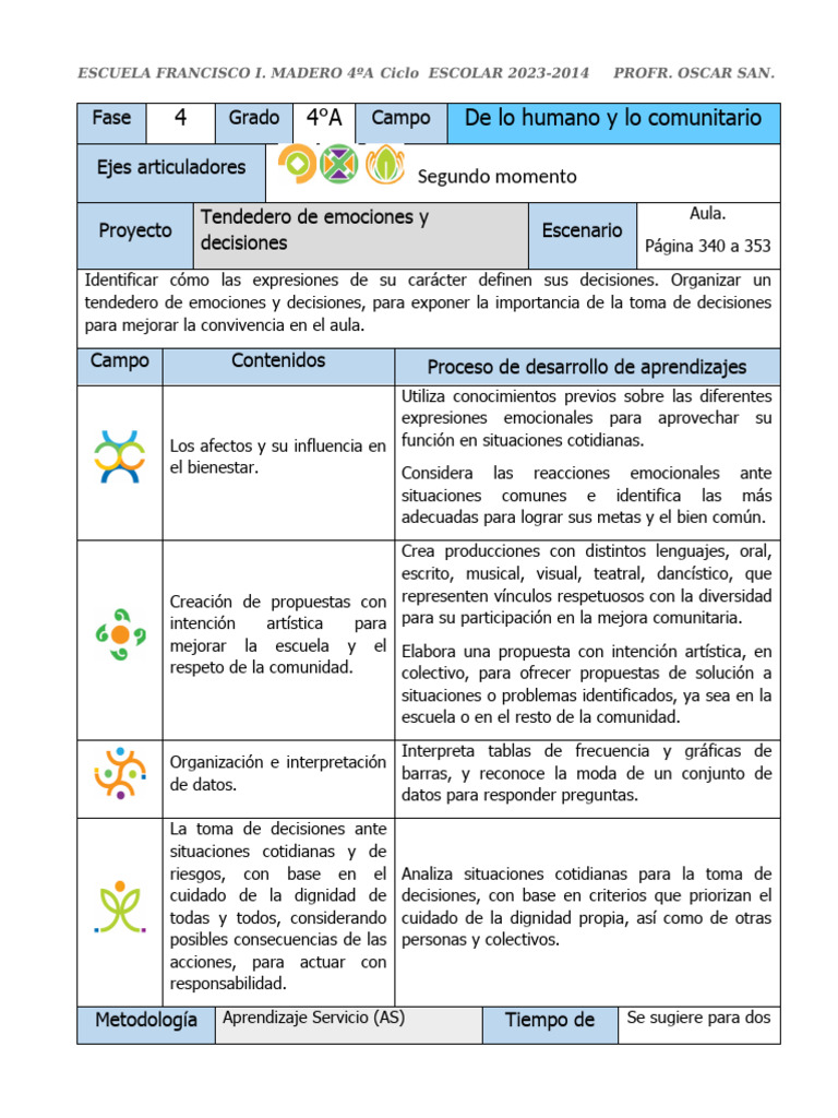 Tendedero de Emociones en 4ºA | PDF | Las emociones | Toma de decisiones