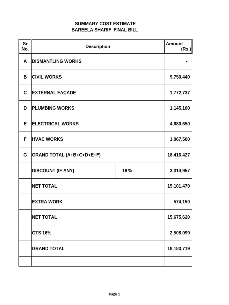 Jhang Branch Construction Cost Estimate | PDF | Door | Concrete
