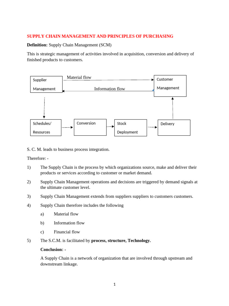 Ann - Supply Chain Management and Principles of Purchasing | PDF ...