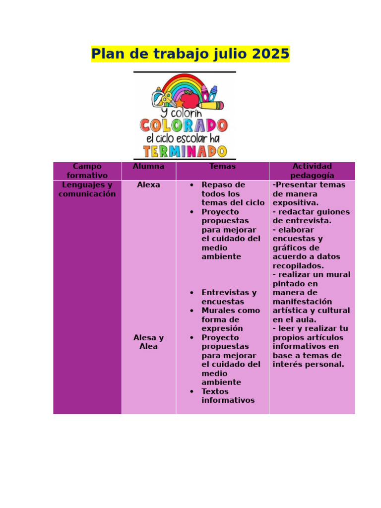 Plan de Trabajo Educativo Julio 2025 | PDF | Aprendizaje
