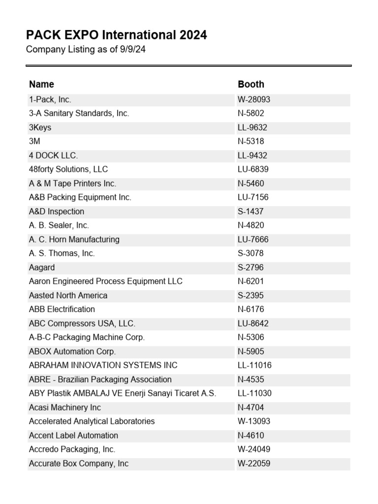 PACK EXPO International 2024 Exhibitors | PDF