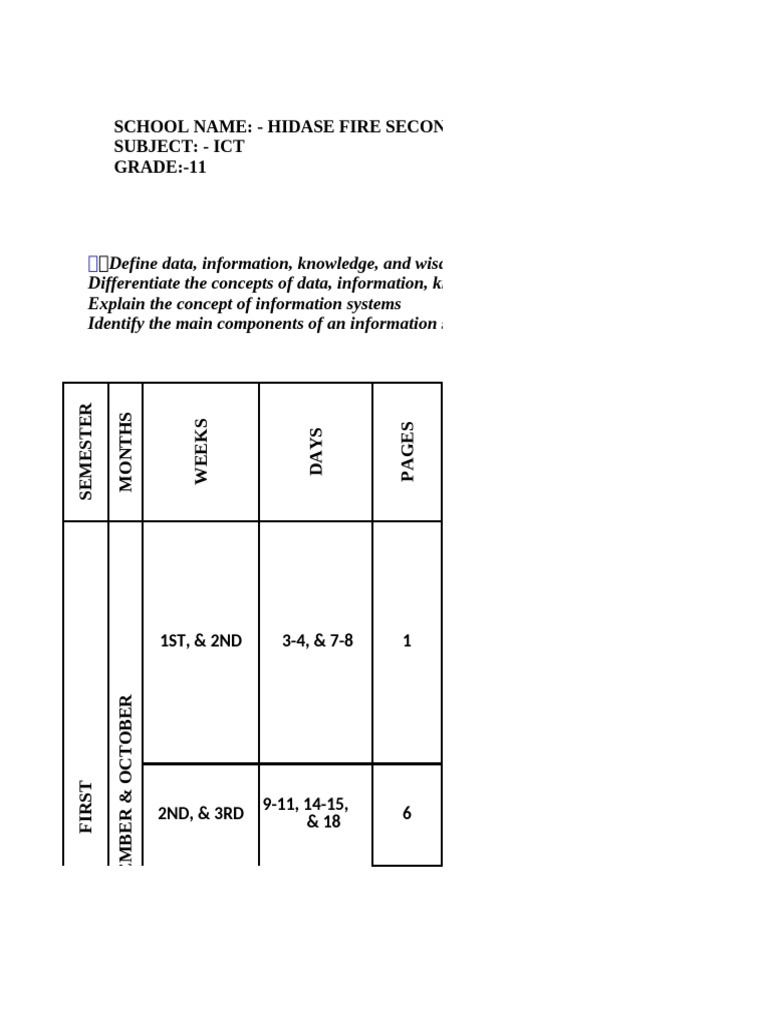 ICT Lesson Plan for Grade 11 Students | PDF | Educational Technology | Html