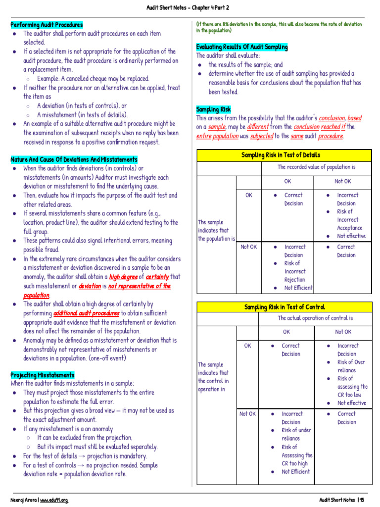 SA 530 Audit Sampling Overview | PDF | Audit | Risk