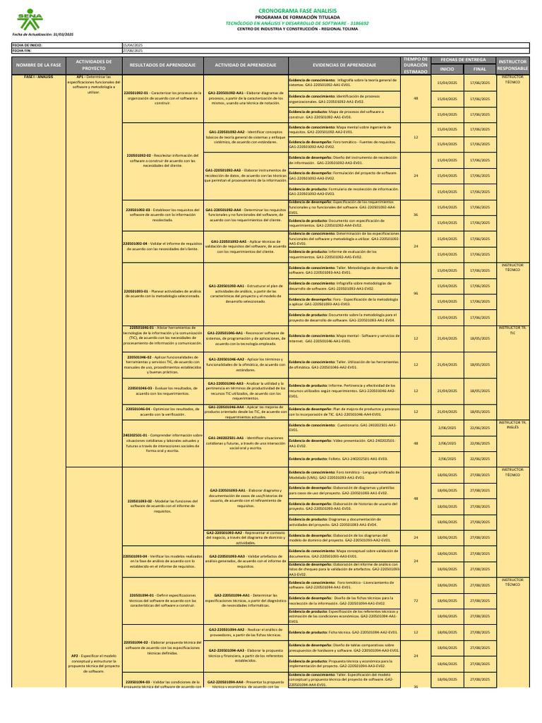 Cronograma de Proyecto de Software 2025 | PDF | Software | Ingeniería ...