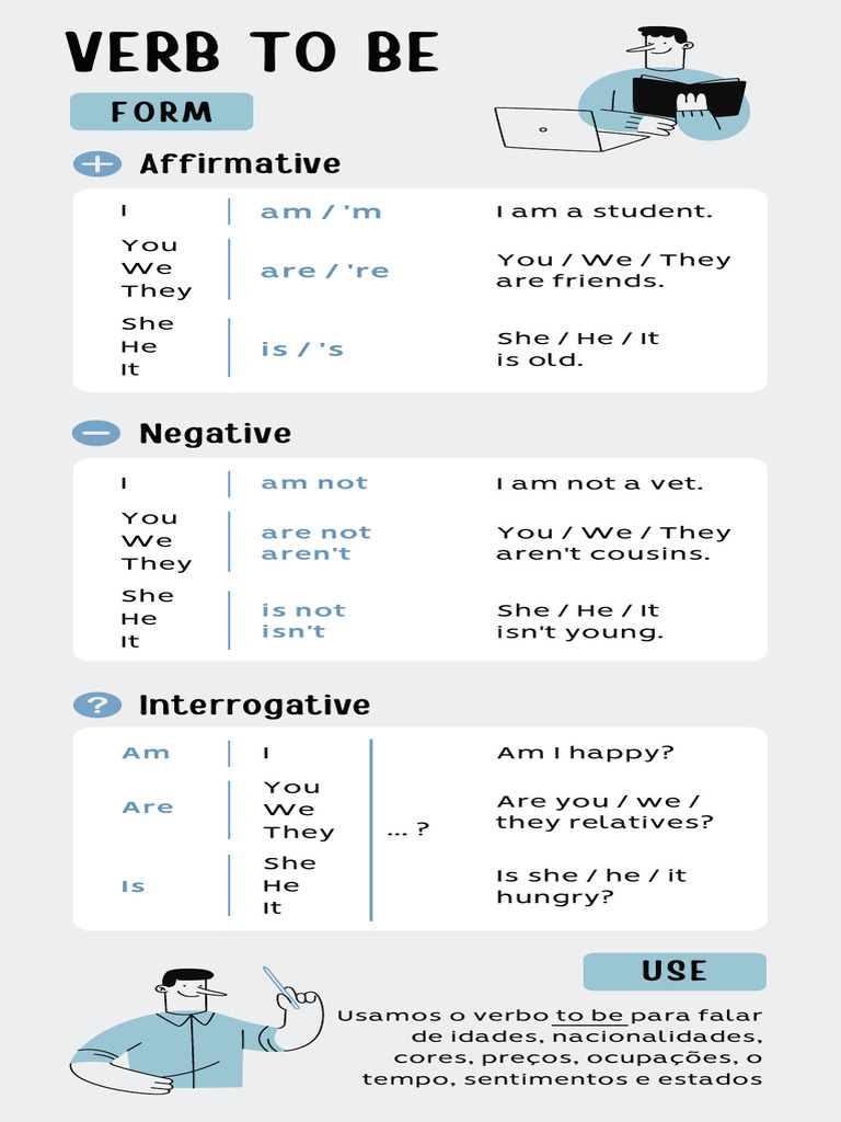 Infographic on the Verb 
