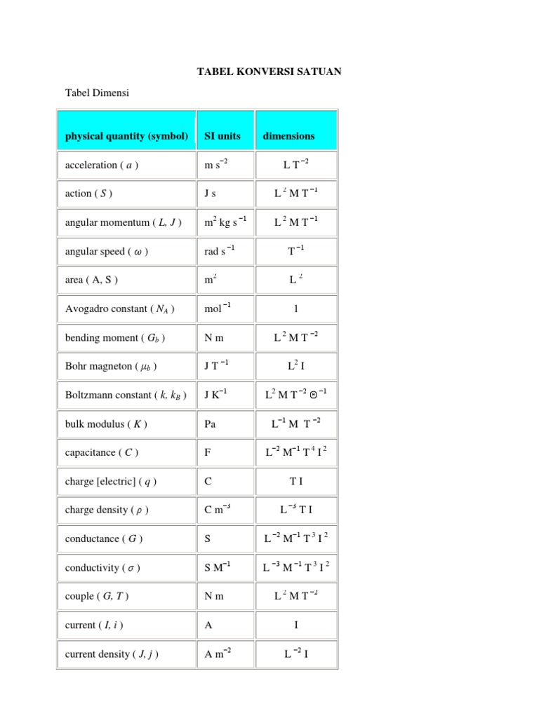 Tabel Konversi Satuan 9877