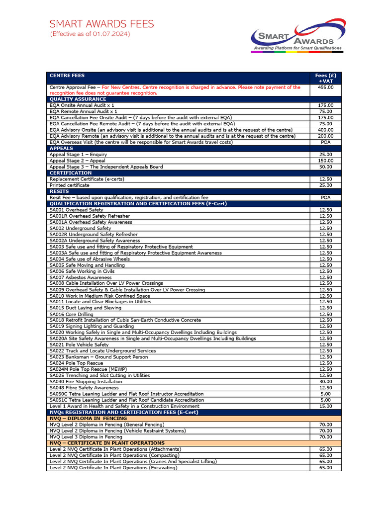 Smart Awards Fees Overview 2024 | PDF