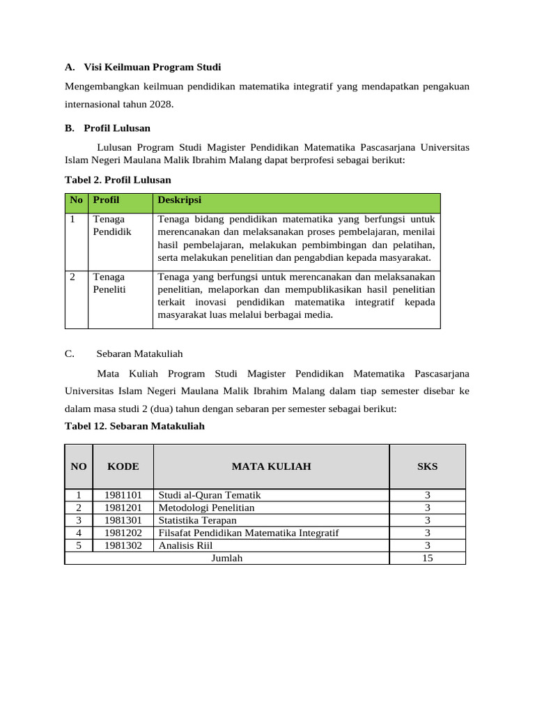 Program Magister Pendidikan Matematika UIN Malang | PDF