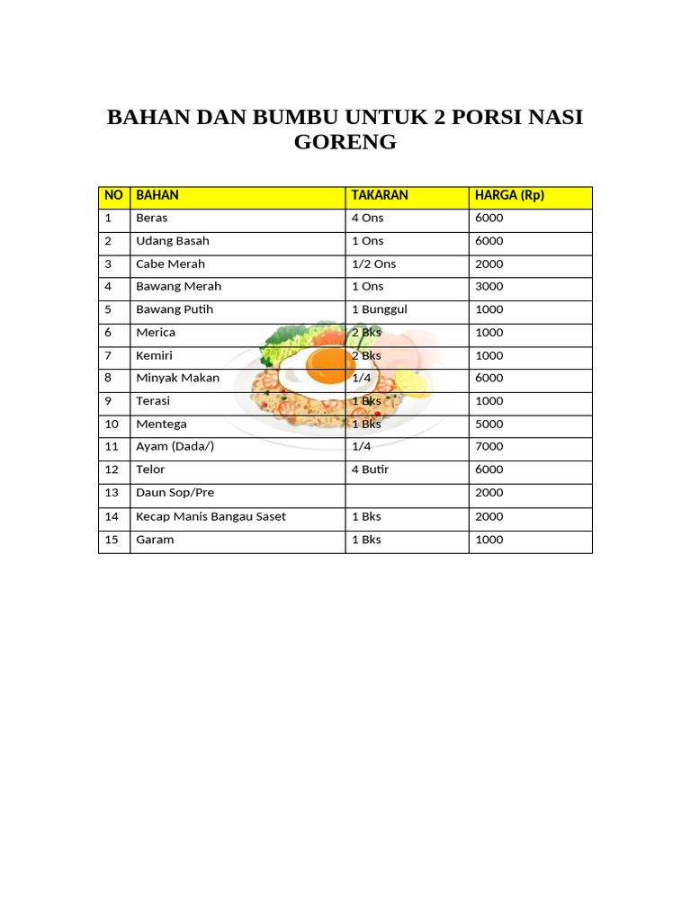 Bahan Dan Bumbu Untuk 2 Porsi Nasi Goreng | PDF