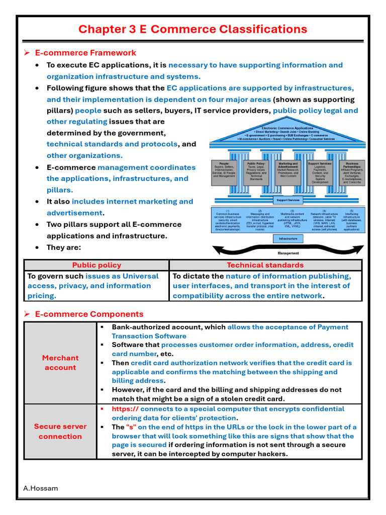 E-Commerce: Three Supporting Pillars | PDF | E Commerce | Marketing