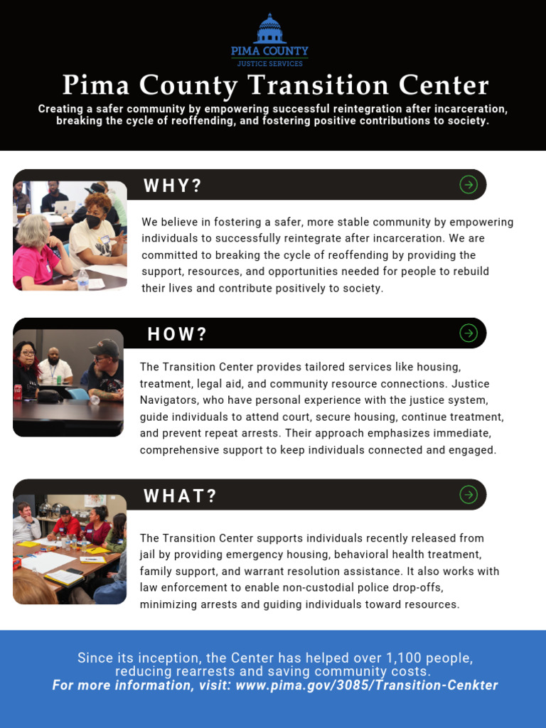 Empowering Reintegration Post-Incarceration | PDF