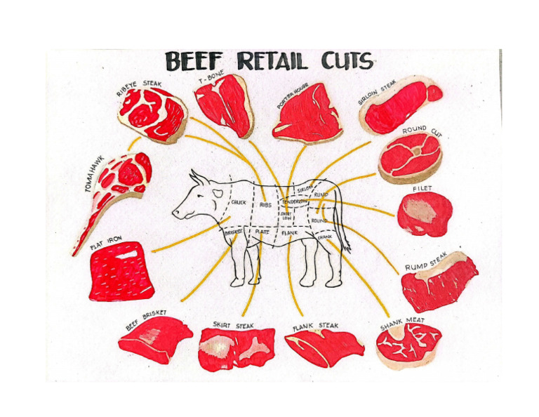 Beef | PDF