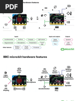 Labeling Parts of the BBC Micro:bit | PDF | Computer Science | Personal ...