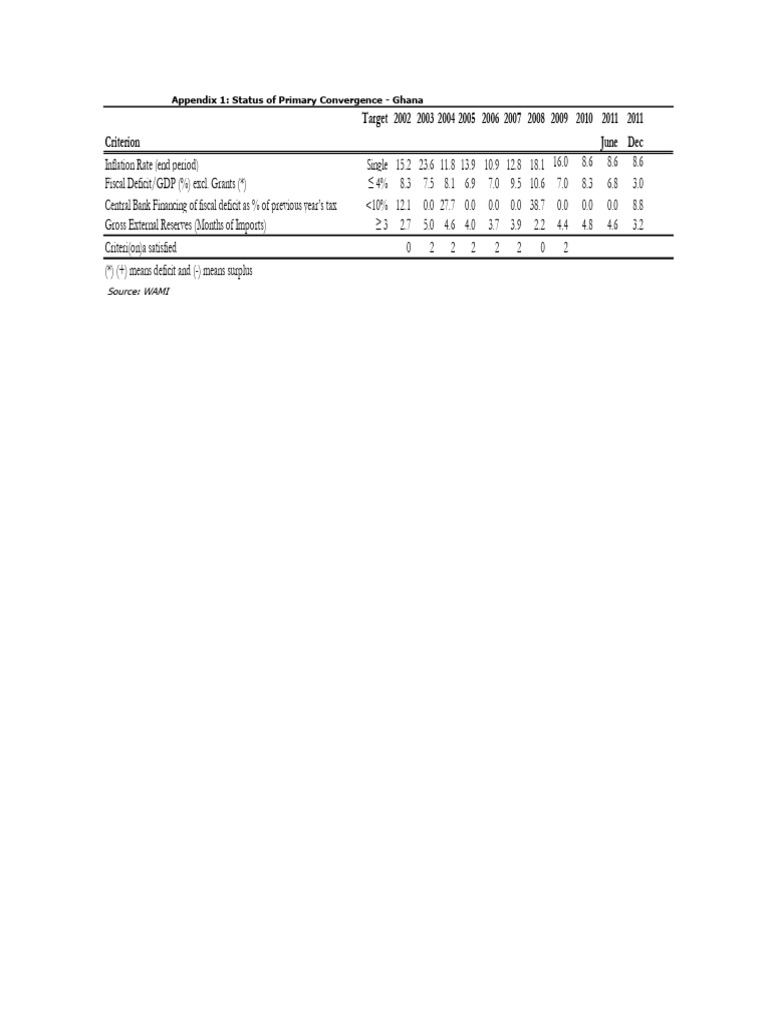 2013 Budget Appendix Tables | PDF | Government Budget Balance ...