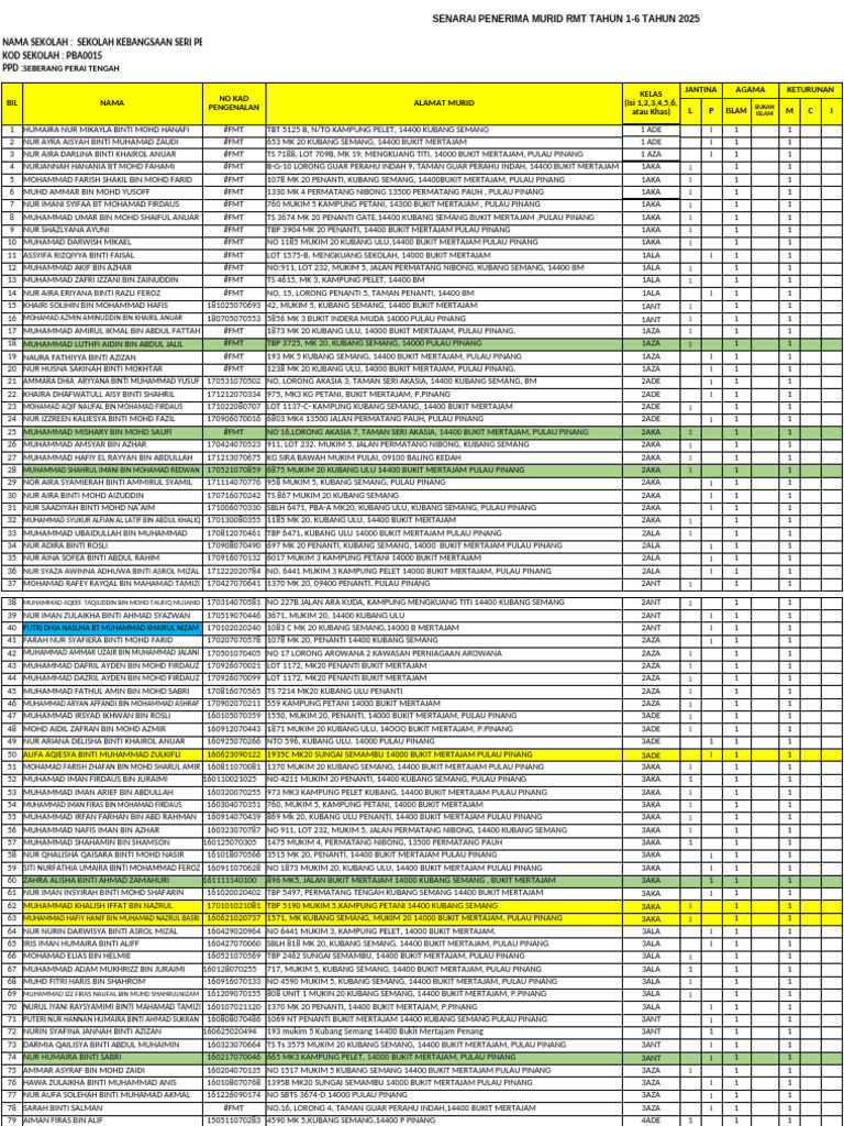 A3 Form RMT SKSP Tahun 1 Sehingga Tahun 6 2025 | PDF