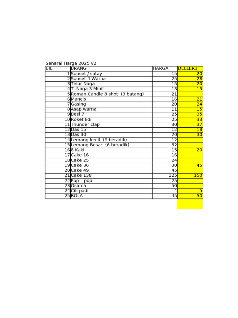 Harga Mercun | PDF | Meat Dishes | Thai Cuisine