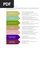 Application Testing Life Cycle