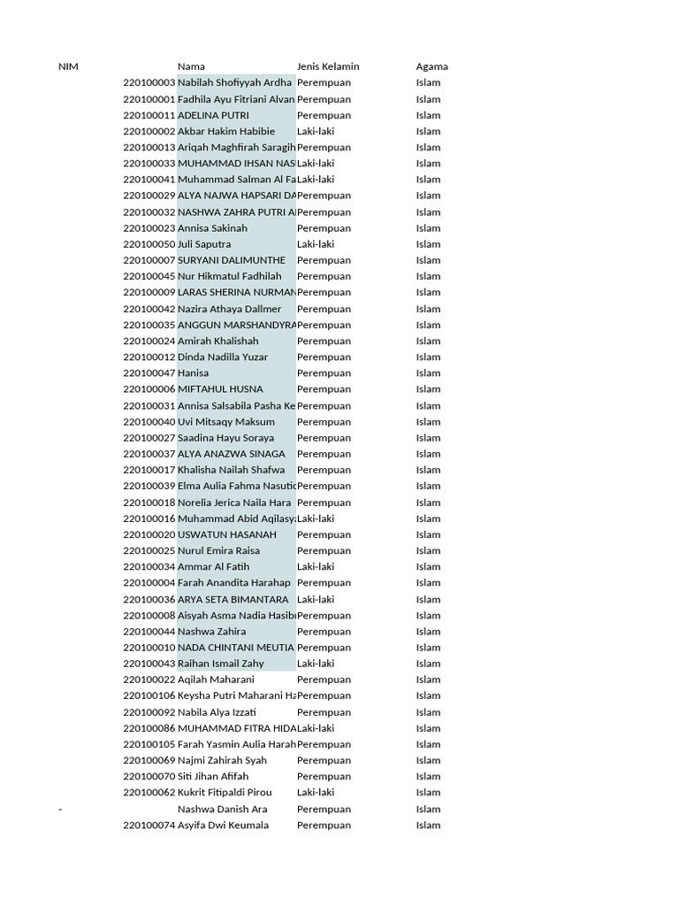 Database Islam ST 2022 | PDF