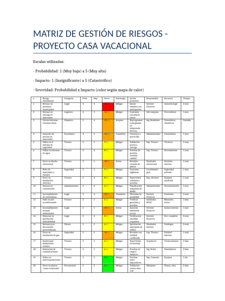 Matriz Gestion Riesgos Casa Vacacional Colores | PDF